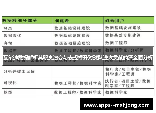 瓦尔迪数据解析其职责演变与表现提升对球队进攻贡献的深全面分析
