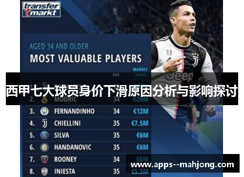 西甲七大球员身价下滑原因分析与影响探讨