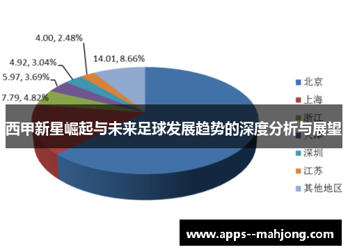 西甲新星崛起与未来足球发展趋势的深度分析与展望 西甲新星崛起与未来足球发展趋势的深度分析与展望