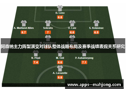 阿森纳主力阵型演变对球队整体战略布局及赛季战绩表现关系研究