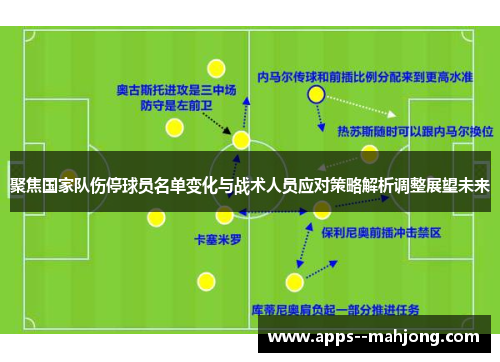 聚焦国家队伤停球员名单变化与战术人员应对策略解析调整展望未来 聚焦国家队伤停球员名单变化与战术人员应对策略解析调整展望未来