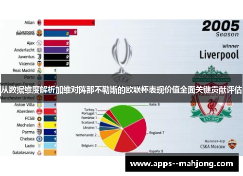 从数据维度解析加维对阵那不勒斯的欧联杯表现价值全面关键贡献评估 从数据维度解析加维对阵那不勒斯的欧联杯表现价值全面关键贡献评估