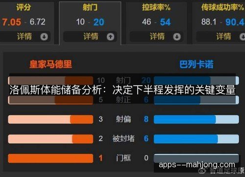 洛佩斯体能储备分析：决定下半程发挥的关键变量